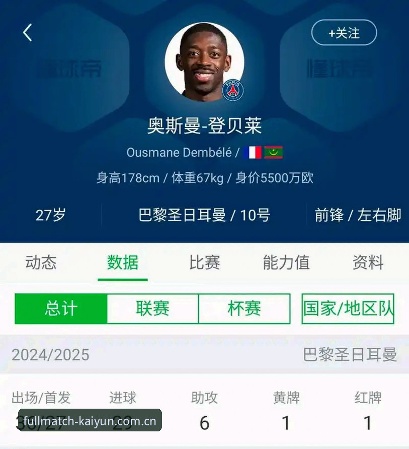 法国队的登贝莱 vs 巴黎圣日耳曼的登贝莱：数据揭示的真相与世界杯期待