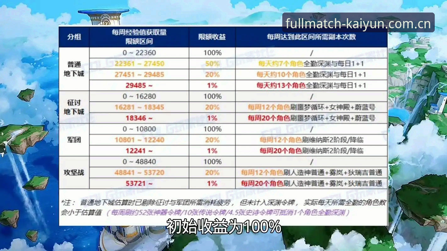 开云全部赛程V3版本 开云2026赛程数据同步的3个实用技巧,V3版本用户必备知识